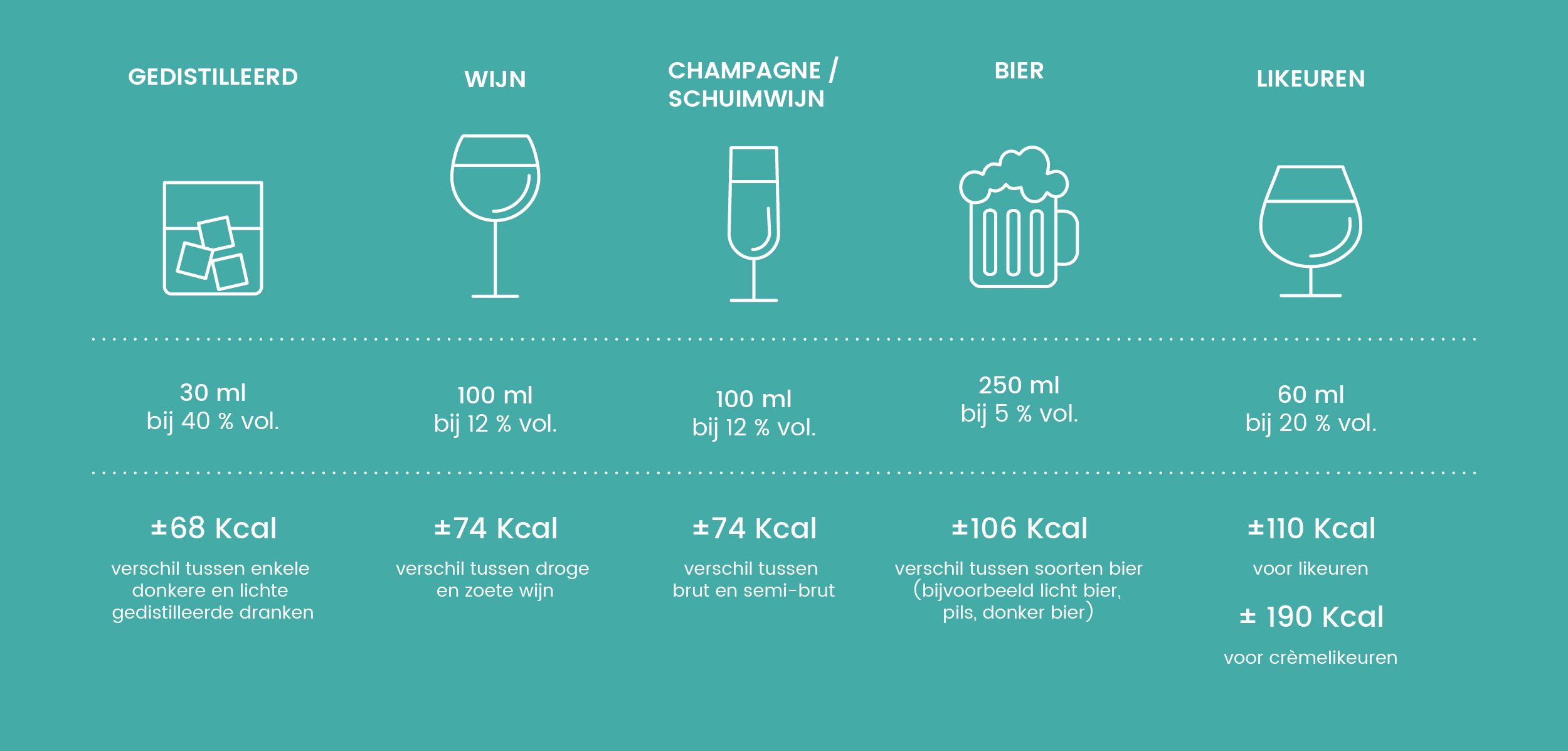 info-alcohol-Kcal-NL