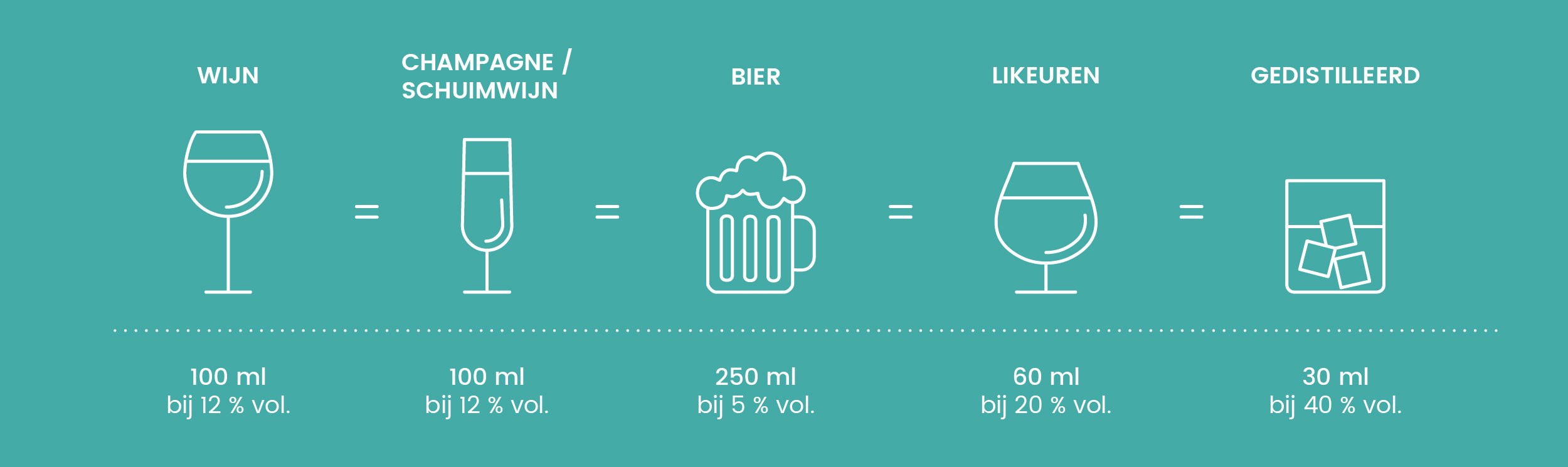 info-alcohol-vergelijking-NL